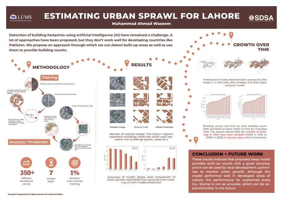 Predict Urban Sprawl